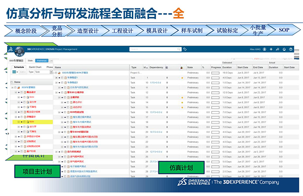 數字化工廠(chǎng)的概念及工廠(chǎng)仿真軟件的工作流程