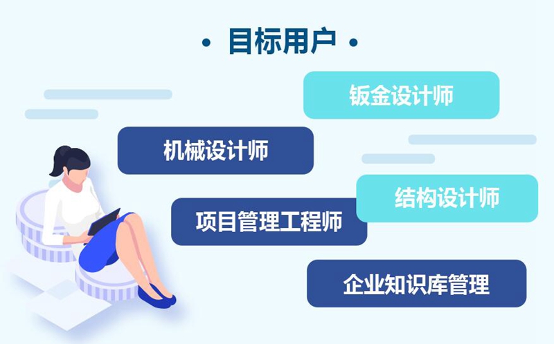 達索系統CATIA數字化轉型配置包賦能中小企業(yè)轉型升級！