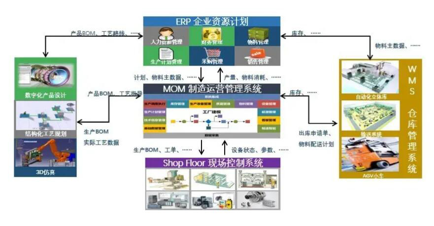 達索DELMIAWORKS有哪些功能？