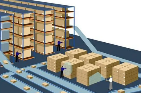 如何使用物流系統仿真工具進(jìn)行倉儲物流系統建模流程分析